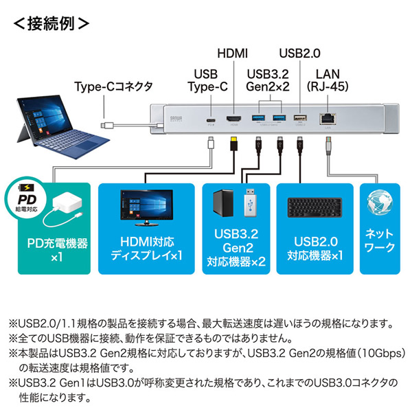 Surface用ドッキングステーション サンワサプライ USB-3HSS6S/srm｜gioncard｜04