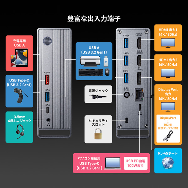 サンワサプライ SANWA SUPPLY USB Type-Cドッキングステーション 4K×3