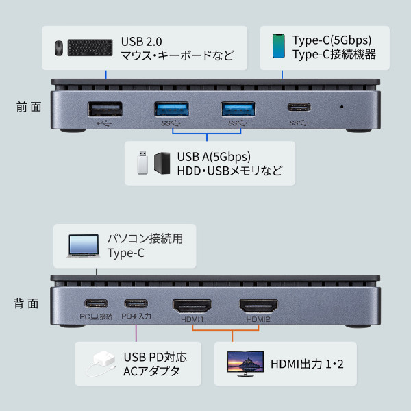 ドッキングステーション USB Type-C ...の詳細画像2