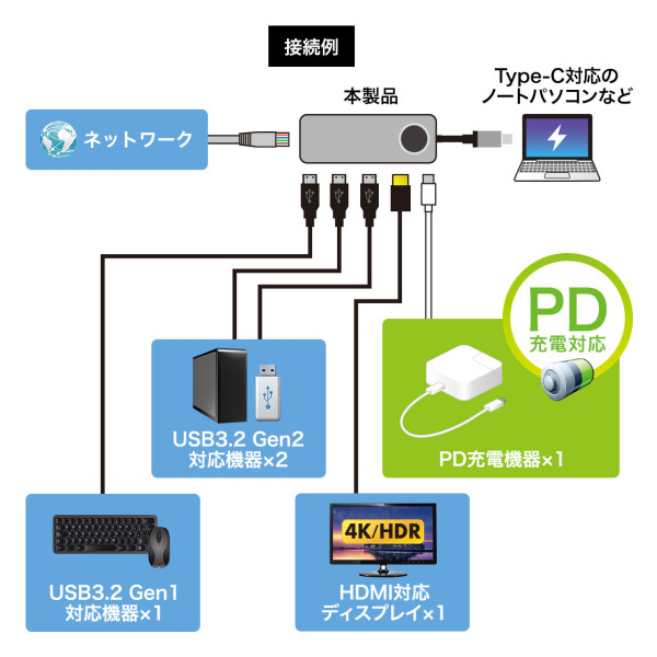 サンワサプライ USB3.2 Gen2対応Type-Cドッキングステーション USB-DKM1/srm｜gioncard｜03
