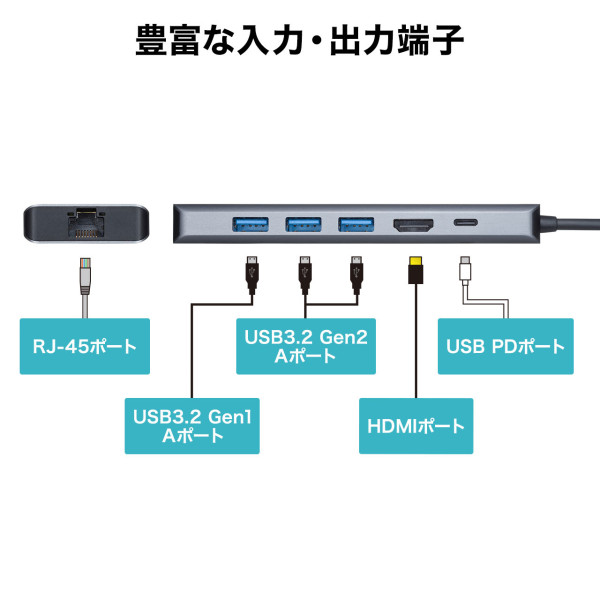 サンワサプライ USB3.2 Gen2対応Type-Cドッキングステーション USB-DKM1/srm｜gioncard｜08
