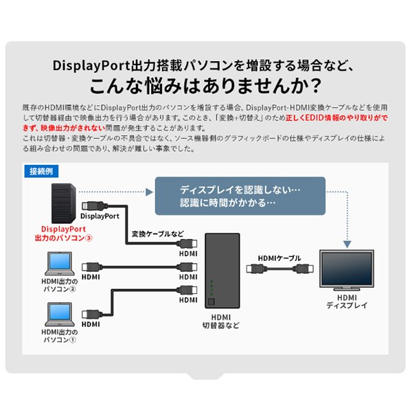EDID保持器 サンワサプライ DisplayPort用 VGA-EDID2/srm｜gioncard｜02
