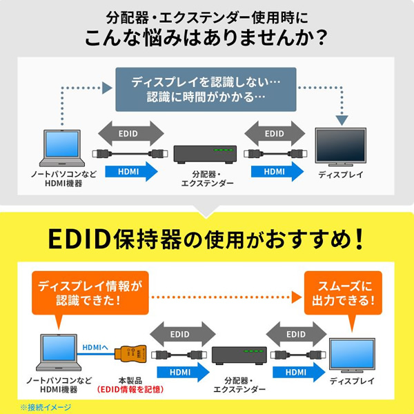 EDID保持器 サンワサプライ HDMI用 4K/60Hz HDCP2.2対応 VGA-EDID/srmの画像