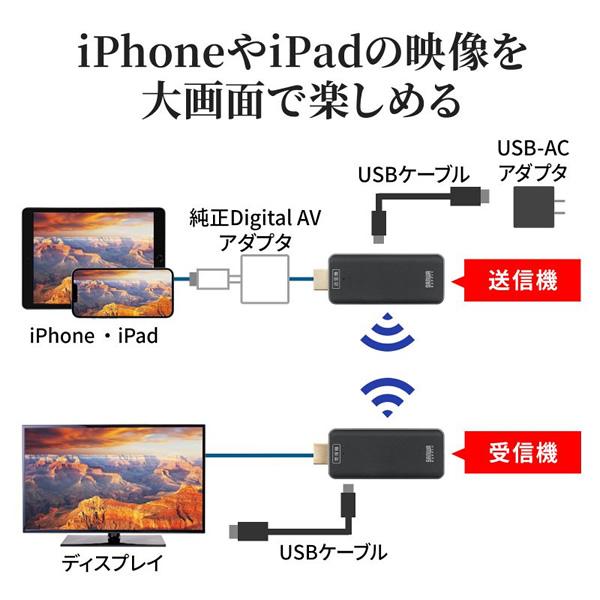 VGA-EXDP サンワサプライ DisplayPortエクステンダー Srm 分配器、切替