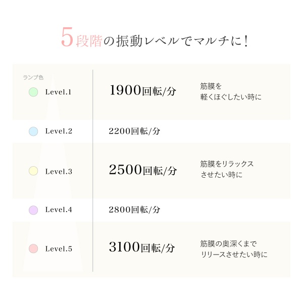 セブンウェイブ WAVEWAVE Fascial Release Gun Little 軽量 筋膜リリース ガン ハンディガン ミニ 筋肉 ハンディ 首 足 肩 腰 脚 太もも 臀部  ゴールド/srm | WAVEWAVE | 12