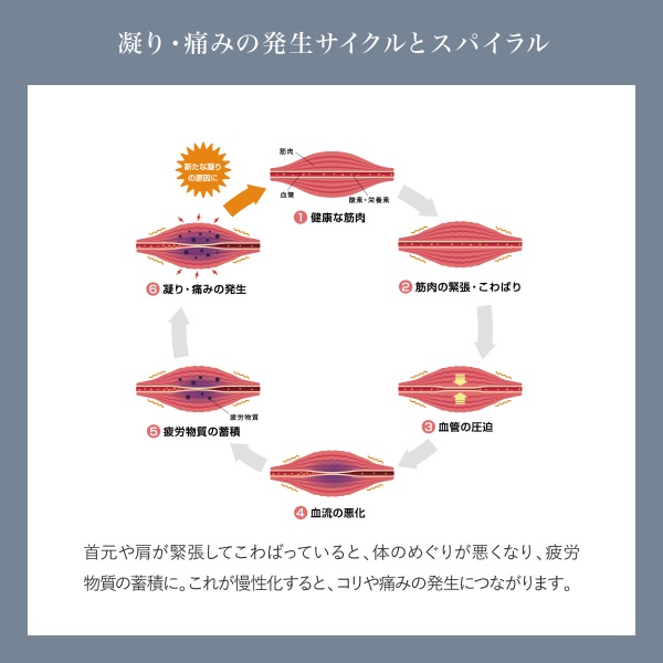 セブンウェイブ WAVEWAVE Fascial Release Gun Little 軽量 筋膜リリース ガン ハンディガン ミニ 筋肉 ハンディ 首 足 肩 腰 脚 太もも 臀部  ゴールド/srm｜gioncard｜08