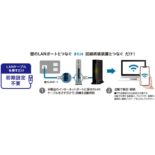 I-O DATA　Wi-Fi 6 1Gbps対応ルーター　WN-DAX3000GR/srm｜gioncard｜04
