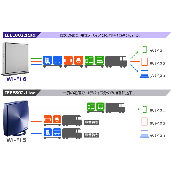 I-O DATA　Wi-Fi 6 1Gbps対応ルーター　WN-DAX3000GR/srm｜gioncard｜06