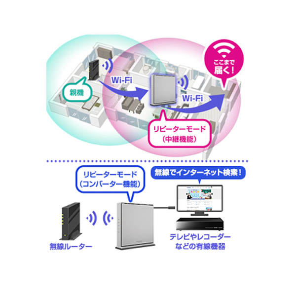 I-O DATA　Wi-Fi 6 1Gbps対応ルーター　WN-DAX3000GR/srm｜gioncard｜07