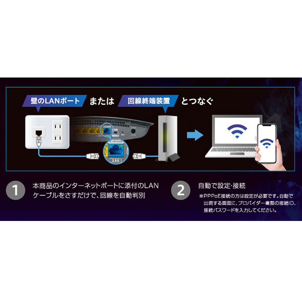 I-O DATA WAN／LAN2.5Gbps対応 Wi-Fi 6 ゲーミングルーター WN