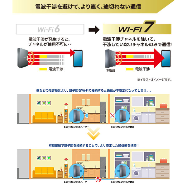 エレコム Wi-Fi 7対応 無線LANルーター 2.5G対応 ブラック WRC-BE65QSD-B/srm_5