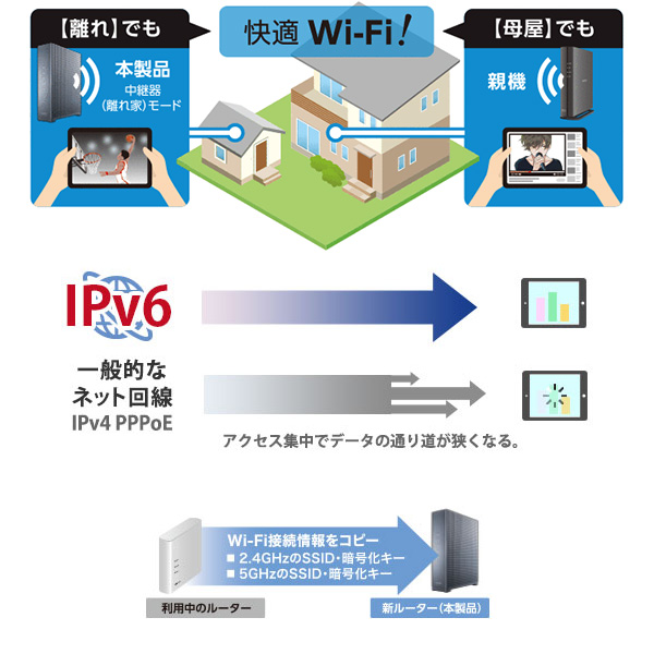 エレコム Wi-Fi 7対応 無線LANルーター 2.5G対応 ブラック WRC-BE65QSD-B/srm_7