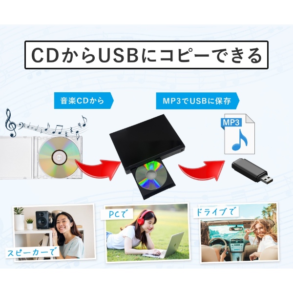ブルーレイディスクプレーヤー コンパクト 据え置き型 DVDプレーヤー ダイニチ電子 Wizz HDMI フルHD 1080P WSB-SH820/srm_2