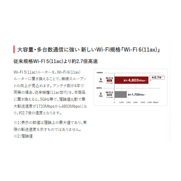 無線LANルーター Wi-Fi 6 対応 バッファロー BUFFALO ホワイト WSR-5400AX6P-WH/srm | BUFFALO | 02