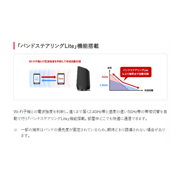 無線LANルーター Wi-Fi 6 対応 バッファロー BUFFALO ホワイト WSR-5400AX6P-WH/srm | BUFFALO | 06