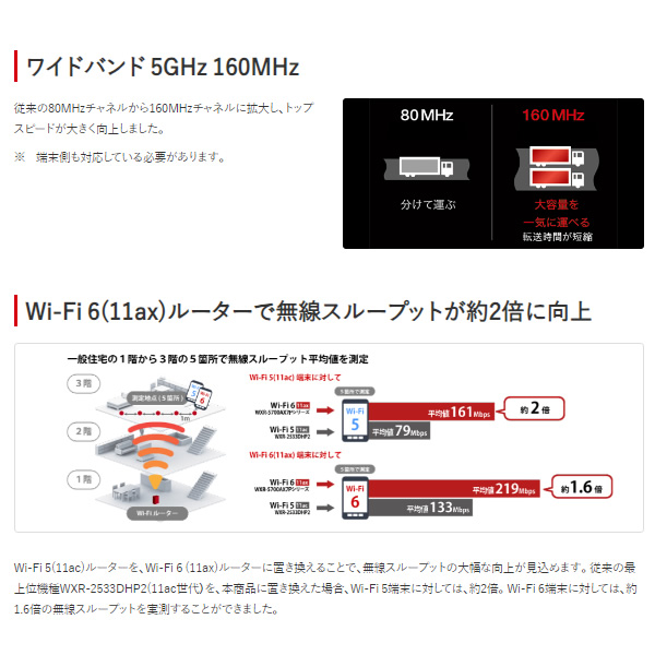 Wi-Fiルーター BUFFALO Wi-Fi 6(11ax)対応 4803+860Mbps AirStation ネット脅威ブロッカー2対応 ブラック WXR-5700AX7P/srm｜gioncard｜05
