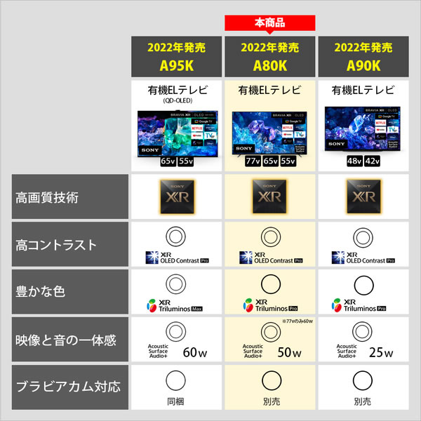 希望者のみラッピング無料】 BRAVIA 55V型 4K有機ELテレビ SONY ソニー XR（ブラビア XRJ-55A80K/srm  エックスアール）A80Kシリーズ テレビ 設置は別途申込:申込は商品説明をご確認下さい