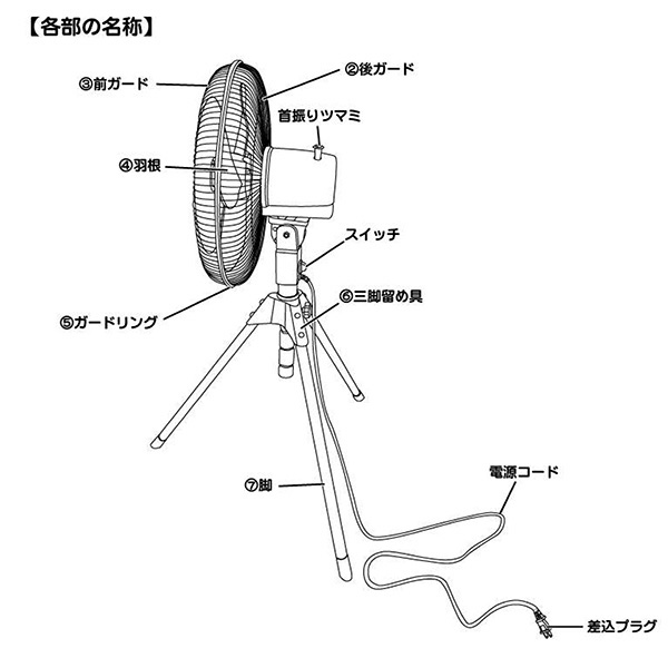 工場扇 ユアサプライムス アルミ シルバー 羽根径45cm 工業扇 工業用扇風機 工場用扇風機 YAS-455T/srm｜gioncard｜05