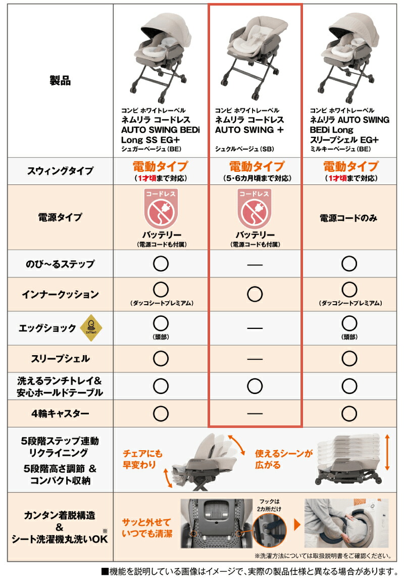 コンビ ネムリラ コードレス AUTO SWING + SB 正規品 シュクルベージュ ホワイトレーベル : combi-nemulila-sb :  GISE - 通販 - Yahoo!ショッピング