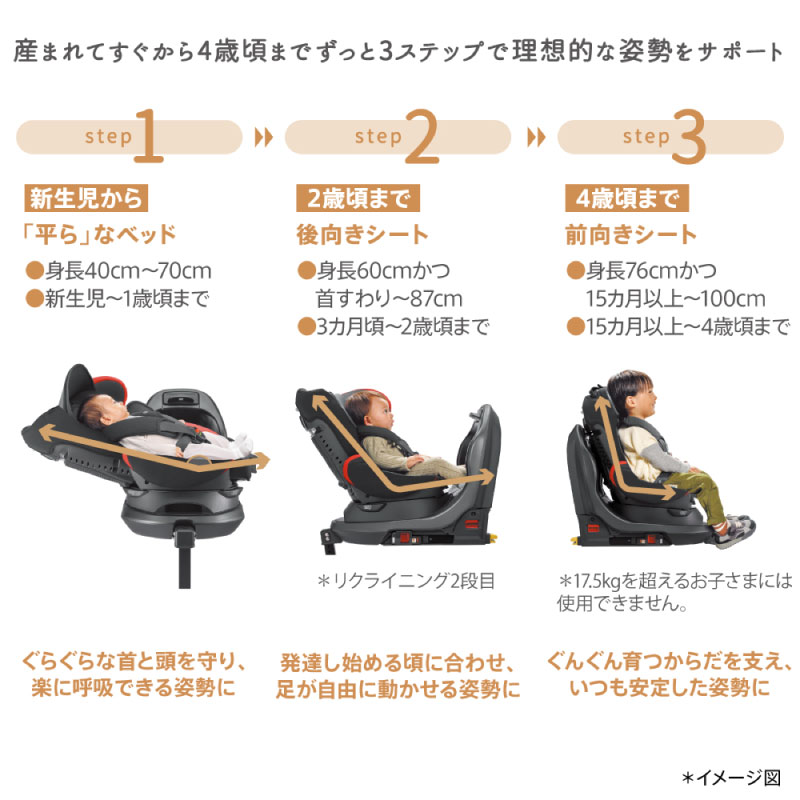 アップリカ Aprica Fladea+ フラディア プラス 2023 アイソフィックス