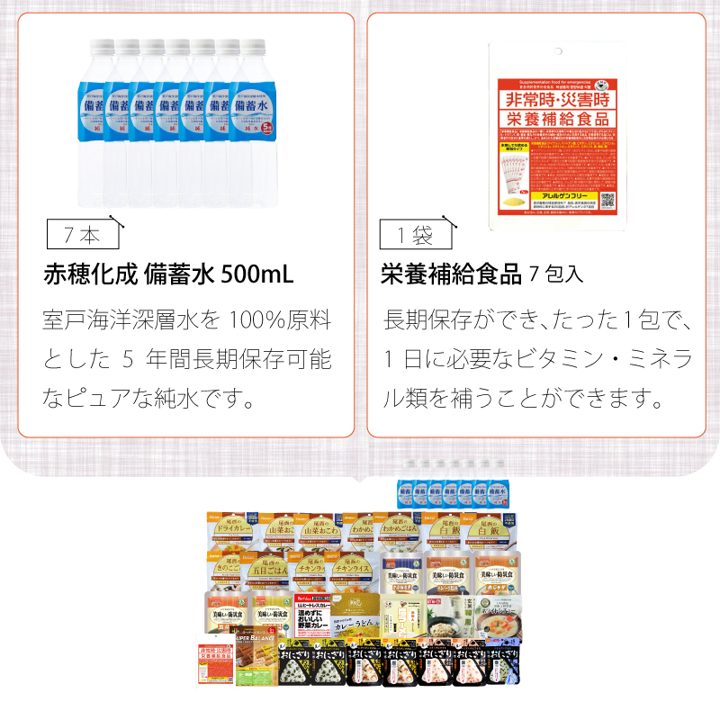 非常食セット 7日分 1週間セット 28食セット 1人用 防災士監修 非常食  地震対策 災害対策 大雨 栄養満点 水 食品  アルファ米 おかず 37品