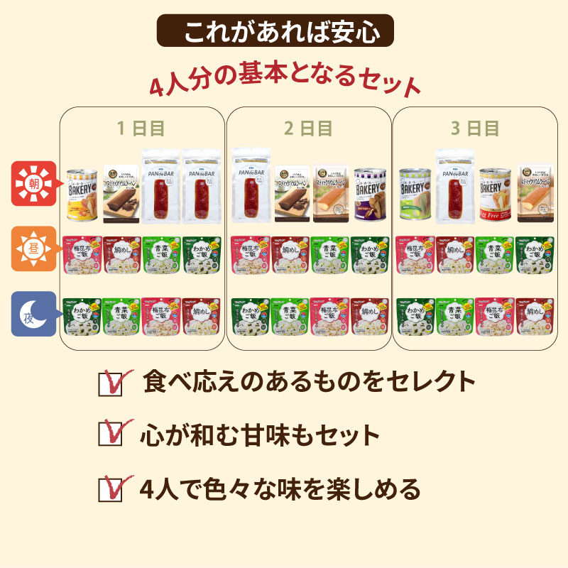 非常食セット 4人用/3日分 36食 4人分 3日間 基本セット 5年保存 団体