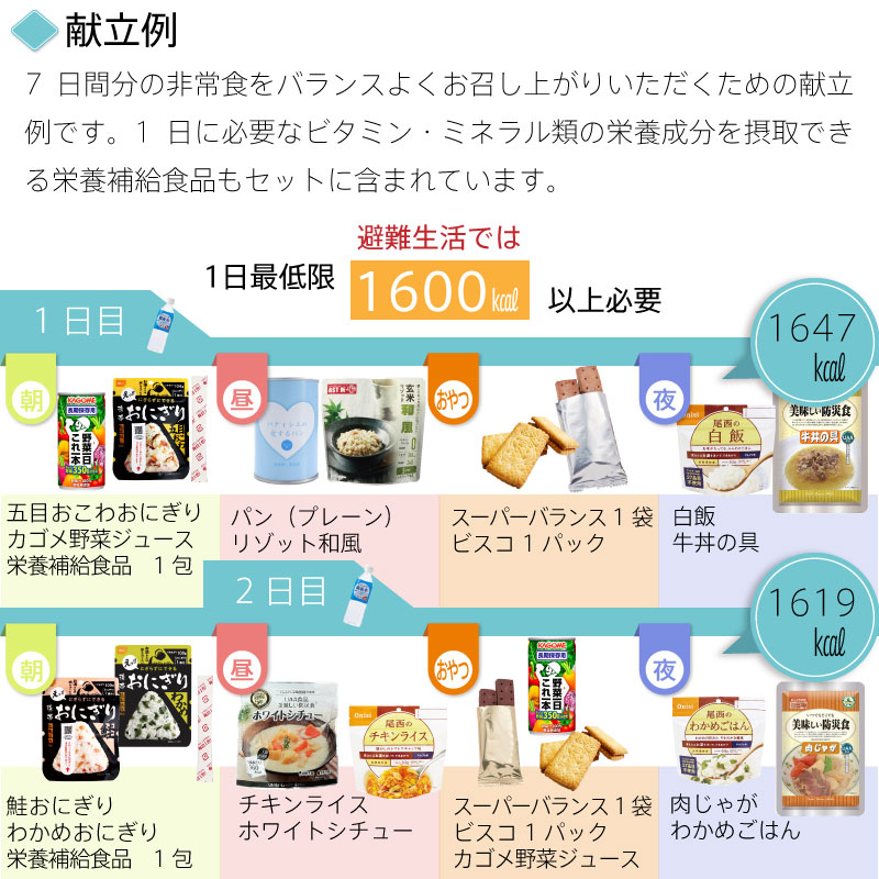 5年保存 非常食セット 7日分 33種類 54品 防災士監修 カロリー計算済 7日分