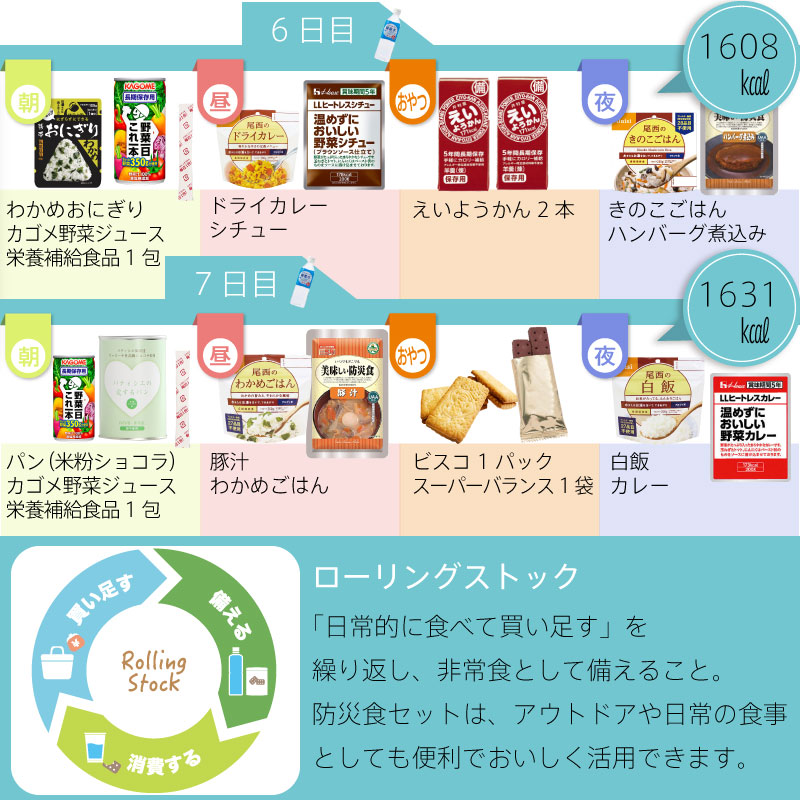 5年保存 非常食セット 7日分 33種類 54品 防災士監修 カロリー計算済 7日分