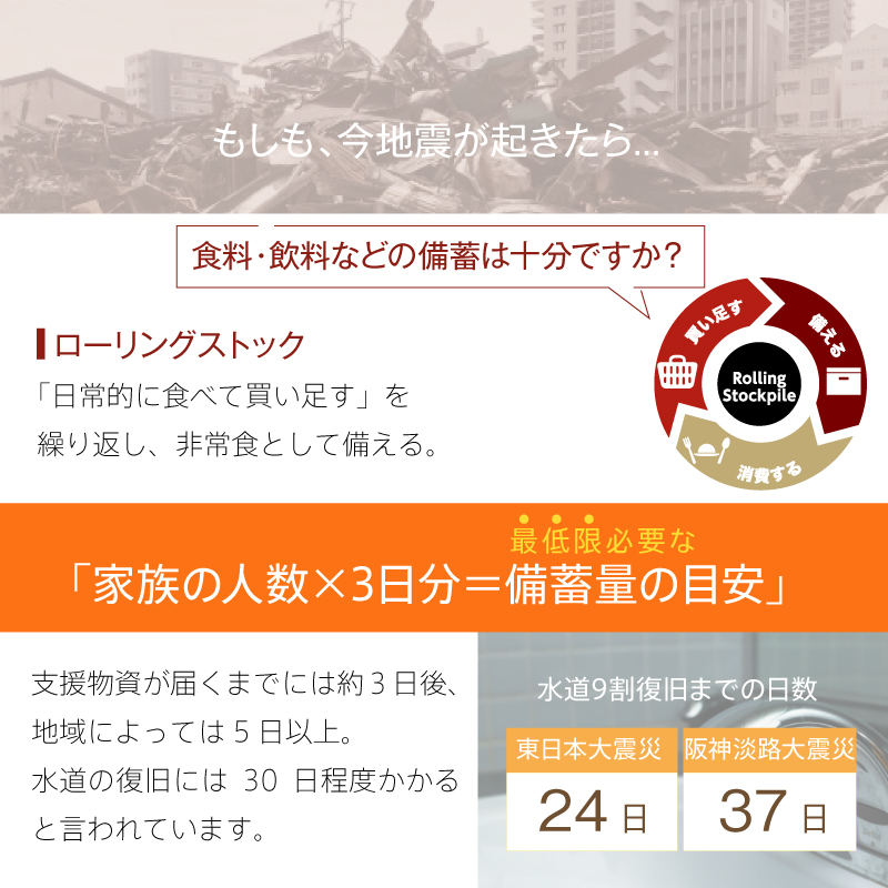 5年保存 非常食セット 3日分 16種類 20品 防災士監修 カロリー計算済 3日分