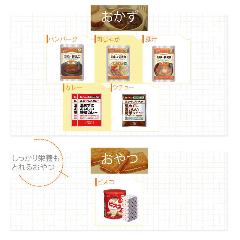 5年保存 非常食セット 3日分 16種類 20品 防災士監修 カロリー計算済 A