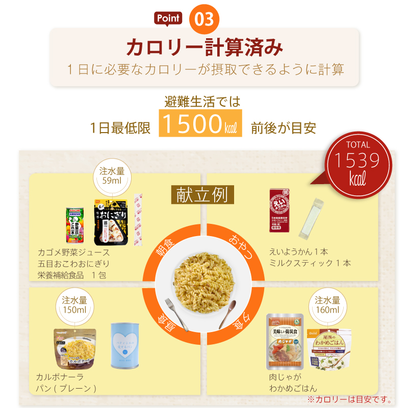非常食セット 7日分 非常食 防災食 保存食 5年保存 アルファ米 尾西