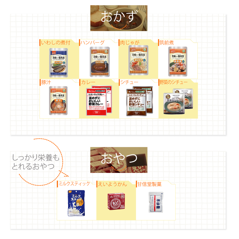 5年保存 非常食セット 7日分 30種類 47品 防災士監修 カロリー計算済 7日分