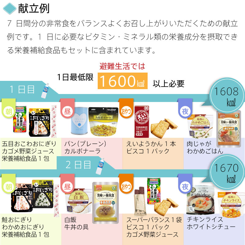 5年保存非常食セット7日分33種類 54品防災士監修カロリー計算済 Bセット