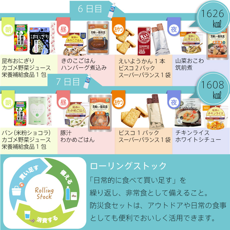 5年保存非常食セット7日分33種類 54品防災士監修カロリー計算済 Bセット