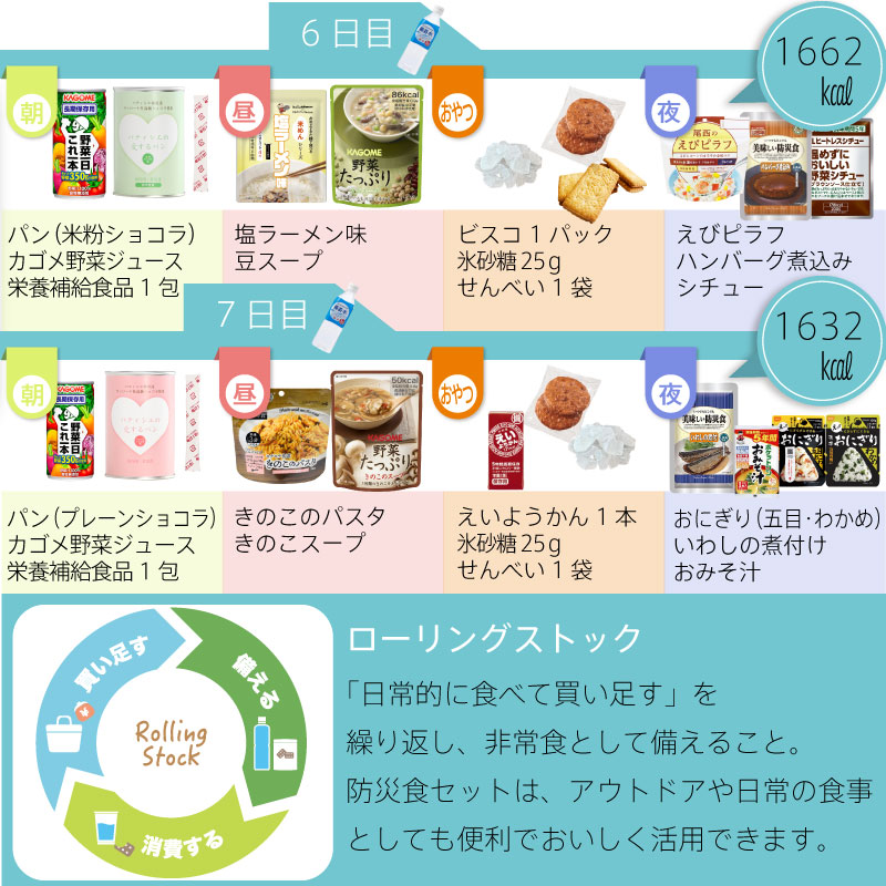 豪華プレミアムセレクション／5年保存 非常食セット 7日分 34種類 60品