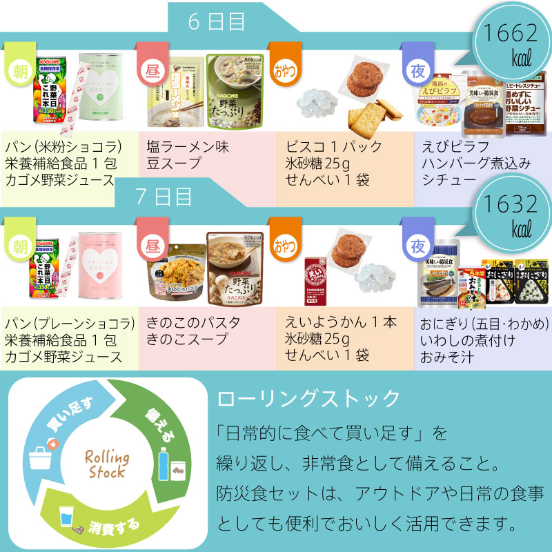 豪華プレミアムセレクション／5年保存 非常食セット 7日分 33種類 53品