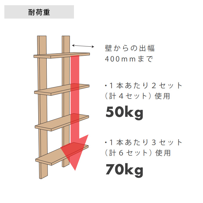 神奈川県の家具 ROYAL(ロイヤル)什器用金具 DIYキャットタワー