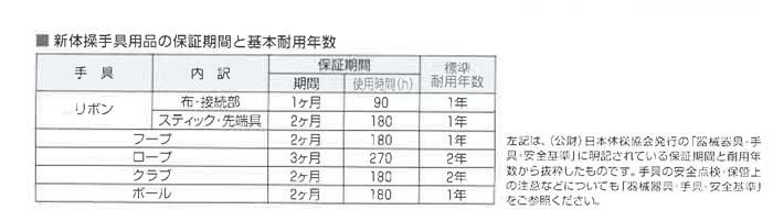 ササキ 新体操 新体操手具 リボンセット ＭＪ-760 リボン ササキスポーツ SASAKI 新体操用品 手具 レディース  :ssmj760s:zakka green - 通販 - Yahoo!ショッピング