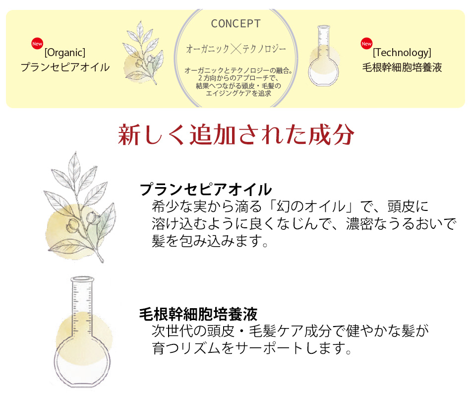 ポイント10倍＆即日発送】 Give&Give MEDI FAMACY（メディファーマシー