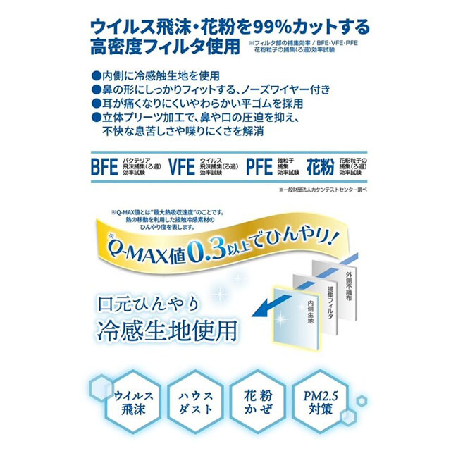 2021高い素材 マスク 接触冷感 不織布マスク まとめ買い90枚 ひんやり 夏用 カラー 立体 柄 プリーツ 平ゴム 使い捨て 小顔 全国マスク工業会会員  JHPIA dfbmetodika.lt