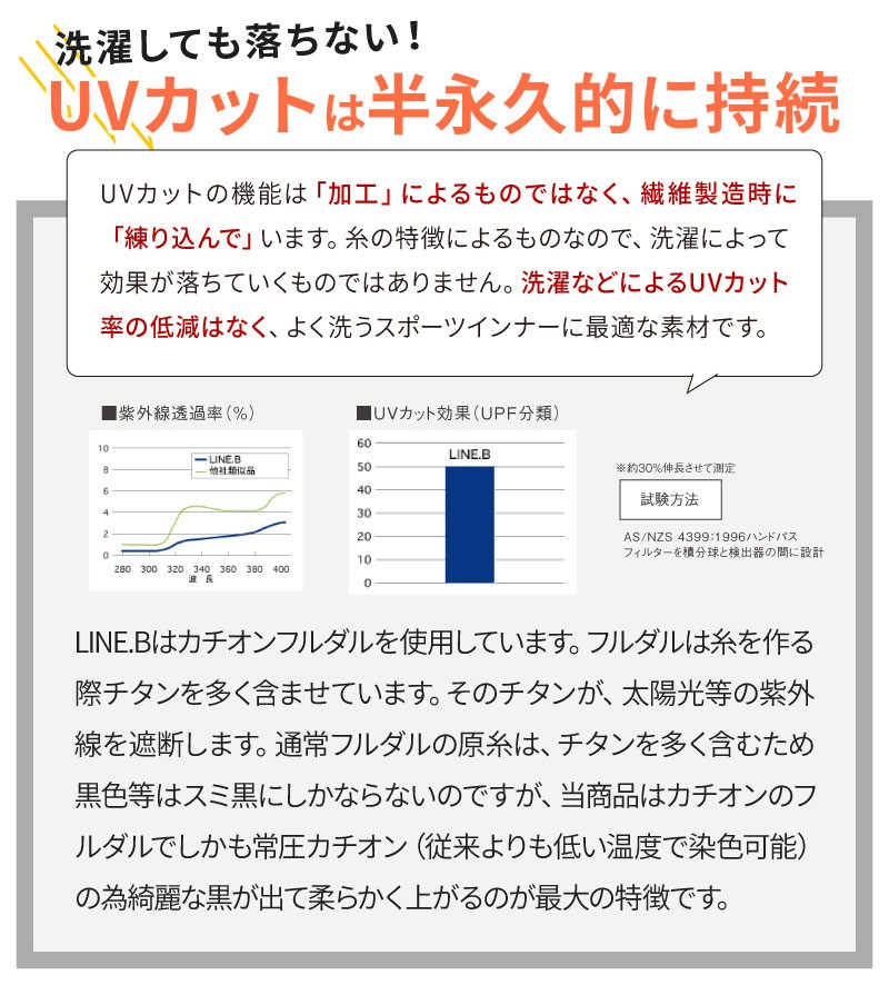 スポーツインナー 長袖 UVカット 日焼け防止 紫外線対策 吸水速乾 LINE.B ラインビー