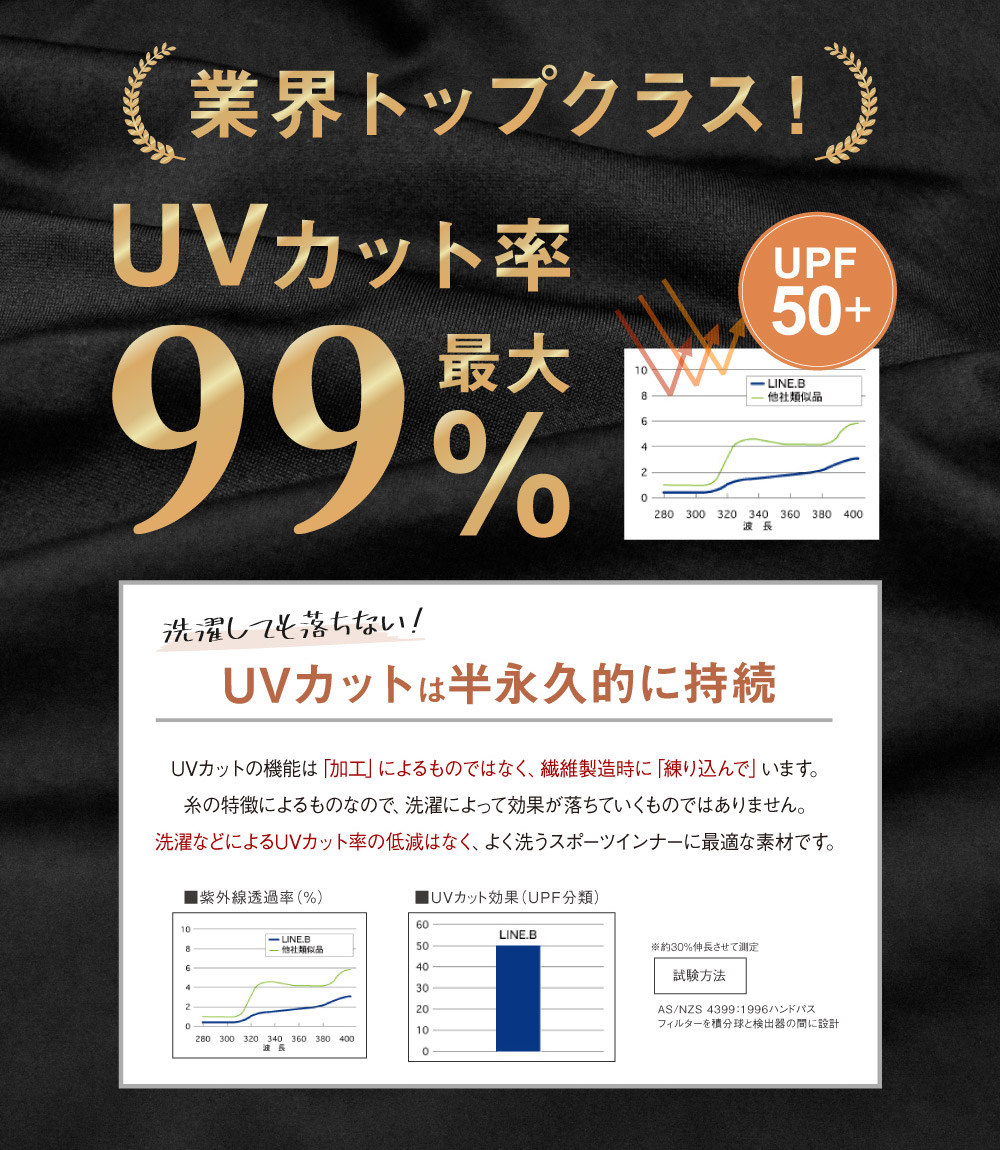 インナー メンズ 長袖 ハイネック スポーツ UVカット 接触冷感 吸汗速乾 LINE.B ラインビー