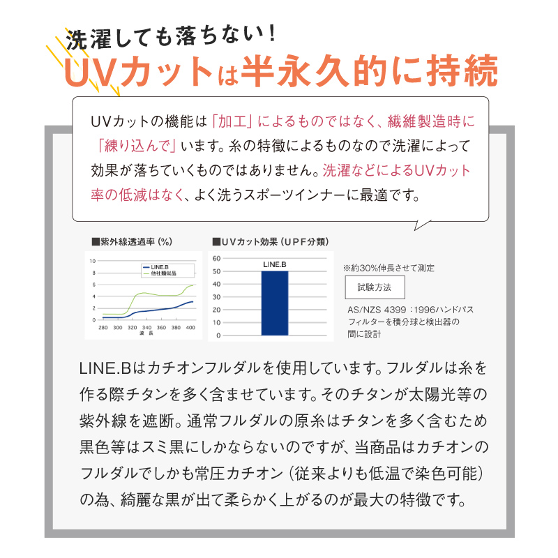 アームカバー メンズ スポーツ UVカット 日焼け防止 紫外線対策 接触冷感 吸汗速乾 LINE.B ラインビー