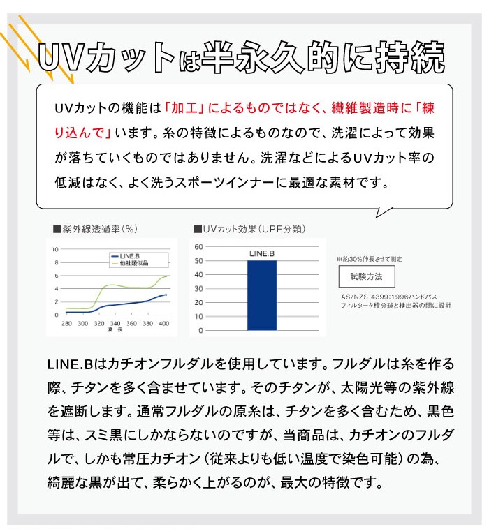 スポーツインナー レディース 長袖 冬用 暖か 裏起毛 Uvカット ゴルフ 登山 アンダーウェア 裏起毛ハイネック長袖 ラインビー Ft0121 Glamore グラモア 通販 Yahoo ショッピング
