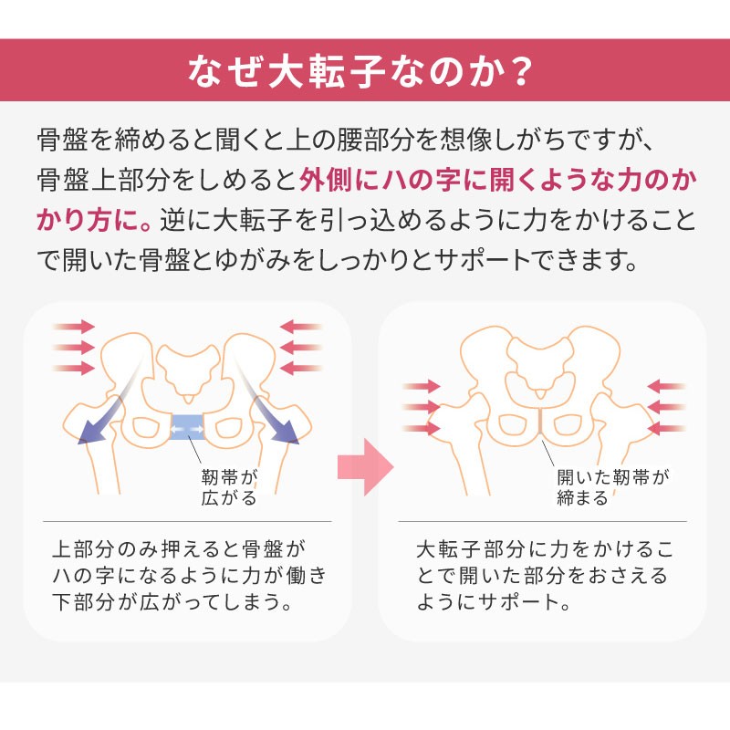 ウエストニッパー 補正下着 ウエスト くびれ お腹 引き締め 贅肉 猫背 産後 補正下着 ボデメイク 大転子ウエストニッパー Ft0159 Glamore ヤフー店 通販 Yahoo ショッピング