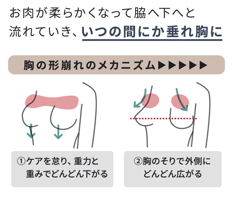 グラモア デコルテふっくらブラ ショーツ 上下セット自胸にボリューム 授乳 脇高 補正下着 バストアップ 離れ乳 脇肉 スッキリ 女性 下着 Sale 返品交換不可 Ft0170 Set Glamore グラモア 通販 Yahoo ショッピング