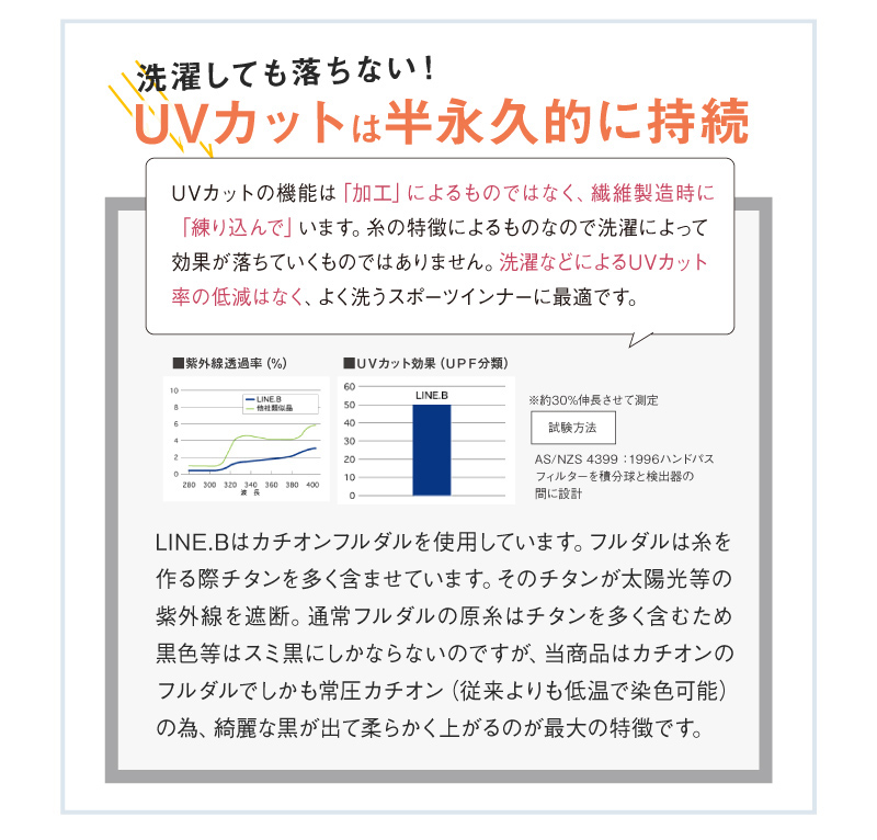 インナー メンズ 長袖 ラウンドネック スポーツ UVカット 接触冷感 吸汗速乾 LINE.B ラインビー