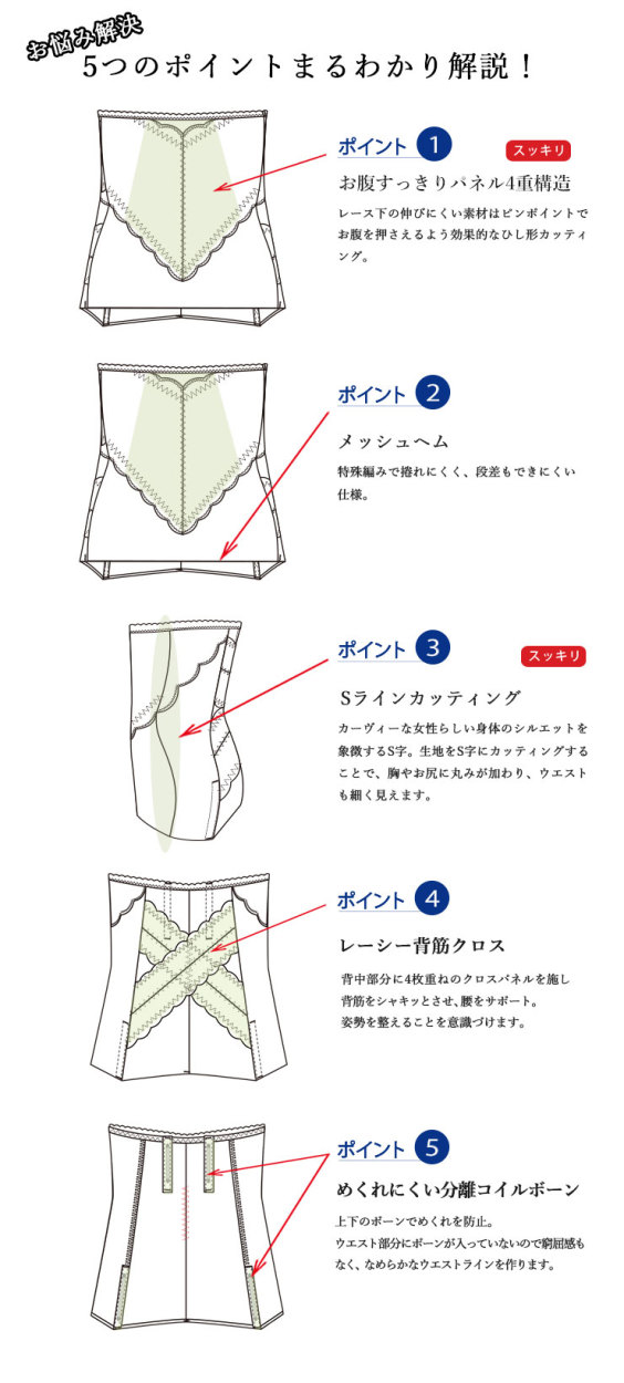ウエストニッパー 補正下着 ウエスト くびれ お腹 引き締め 贅肉 猫背 産後 補正下着 ボデメイク リエジャー riesure