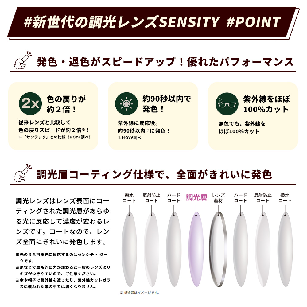 度なし/ 調光 カラーレンズ HOYA 球面設計 屈折率1.60 HL60 可視光調光