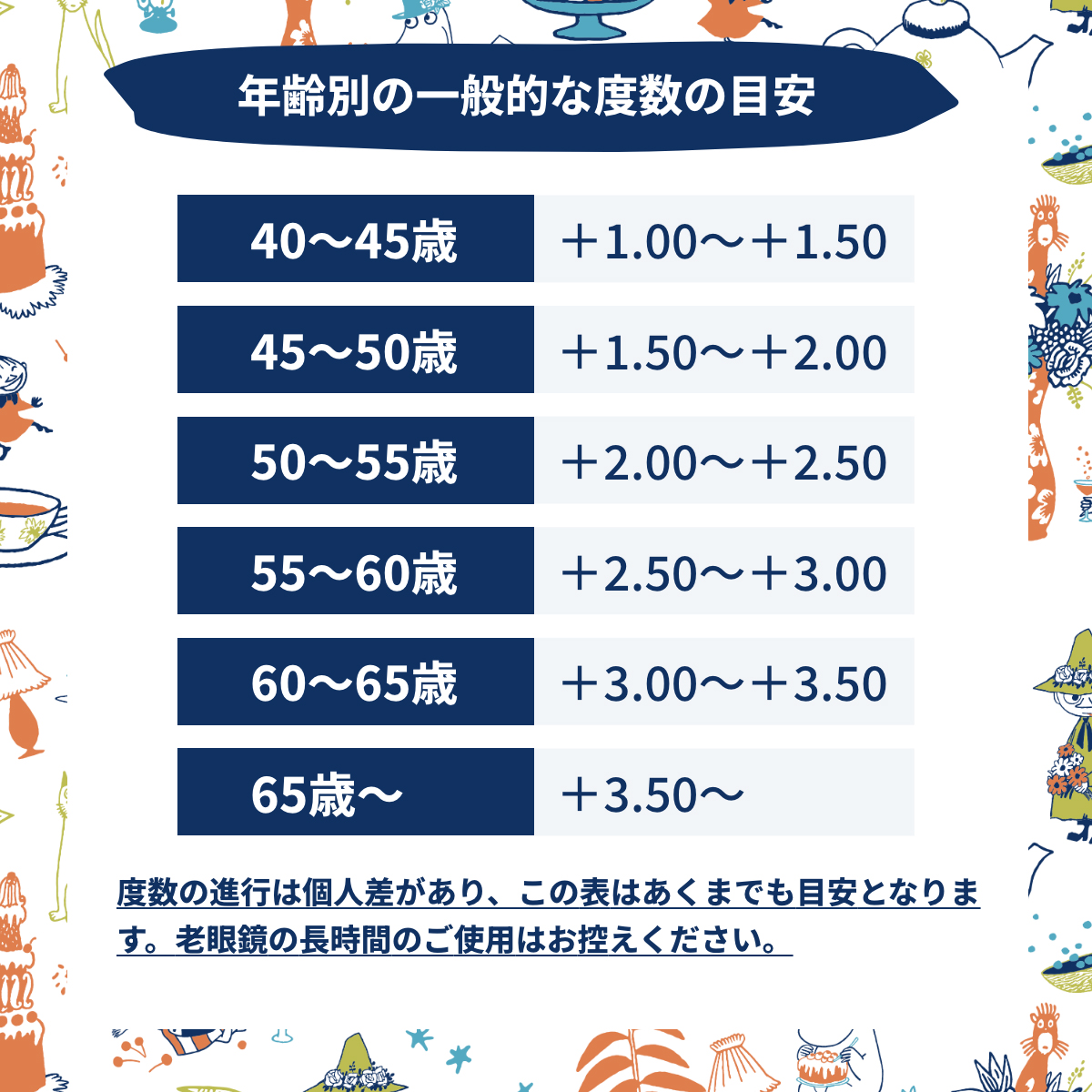 ムーミン